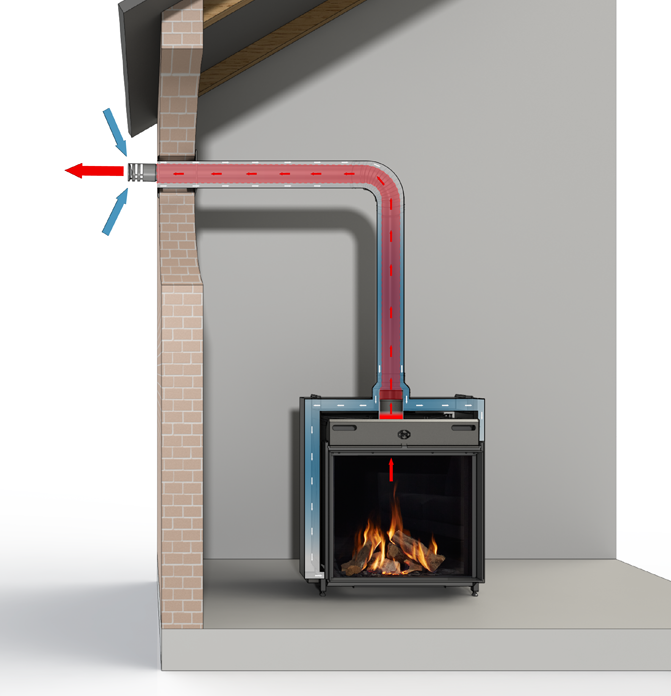 Quels sont les avantages des inserts et foyers gaz ?